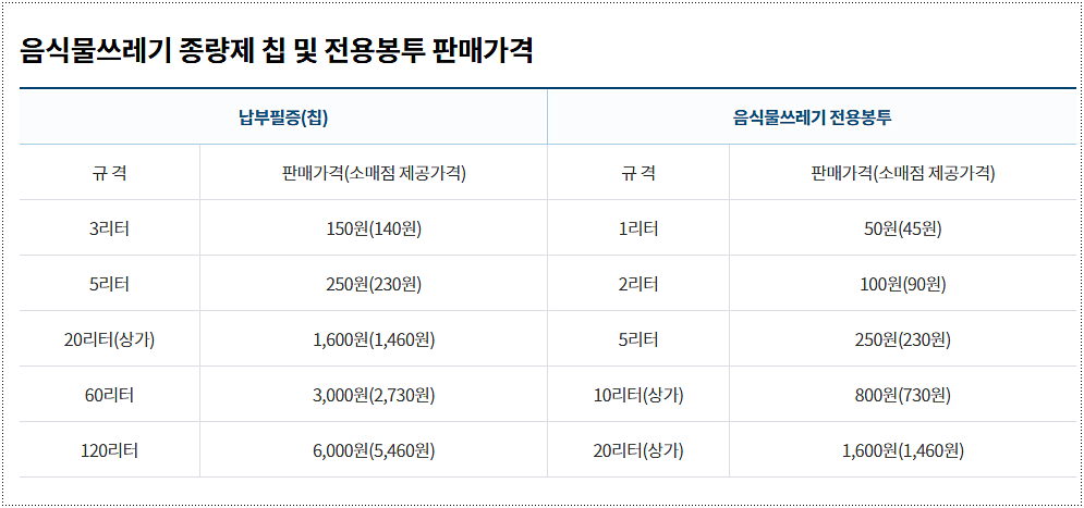 쓰레기 종량제봉투 가격 2