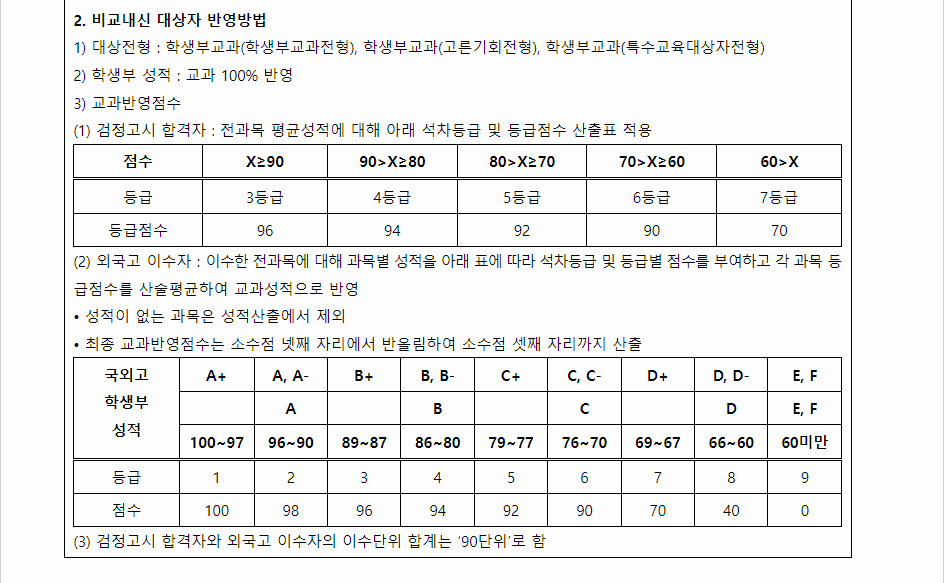 2024학년도 금오공과대학교 학생부교과전형 학생부 교과성적 산출방법