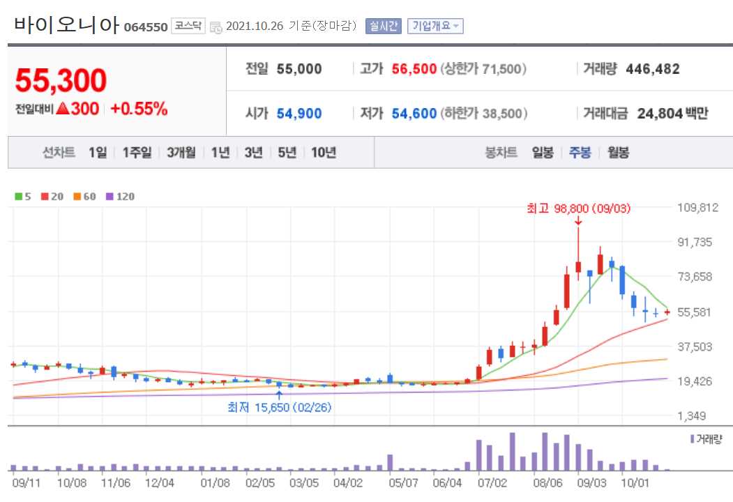 먹는 코로나치료제 관련주 대장주