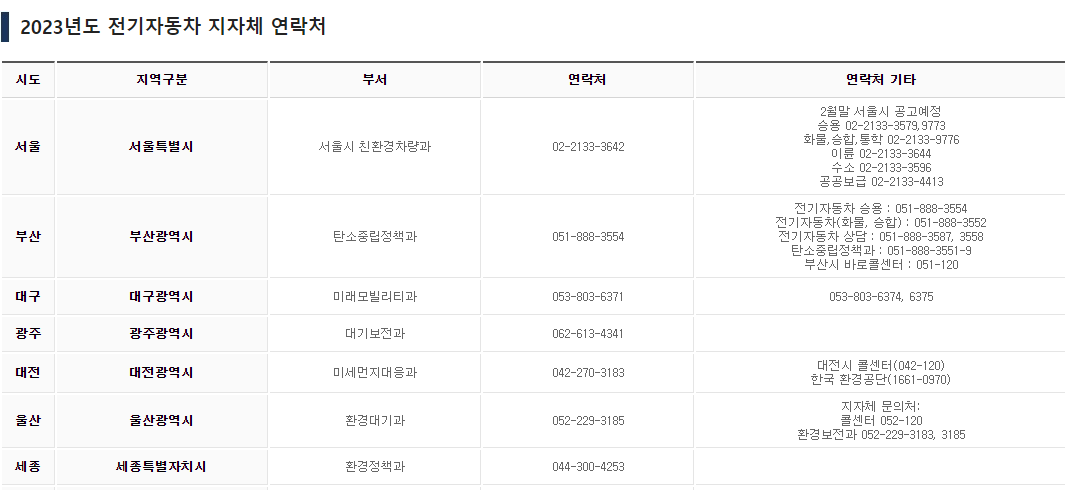 전기차 보조금 2023