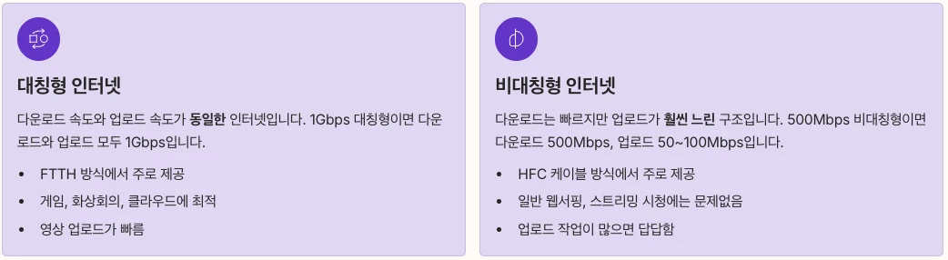 대칭형과 비대칭형 인터넷 차이 정리