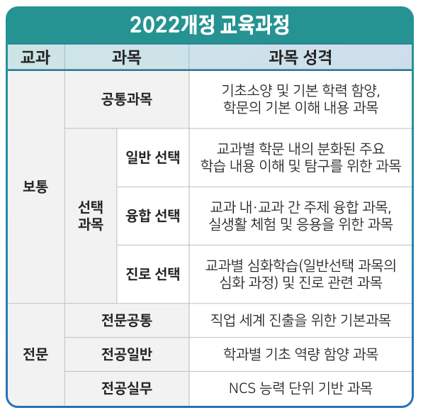 고교학점제란 무엇인가?