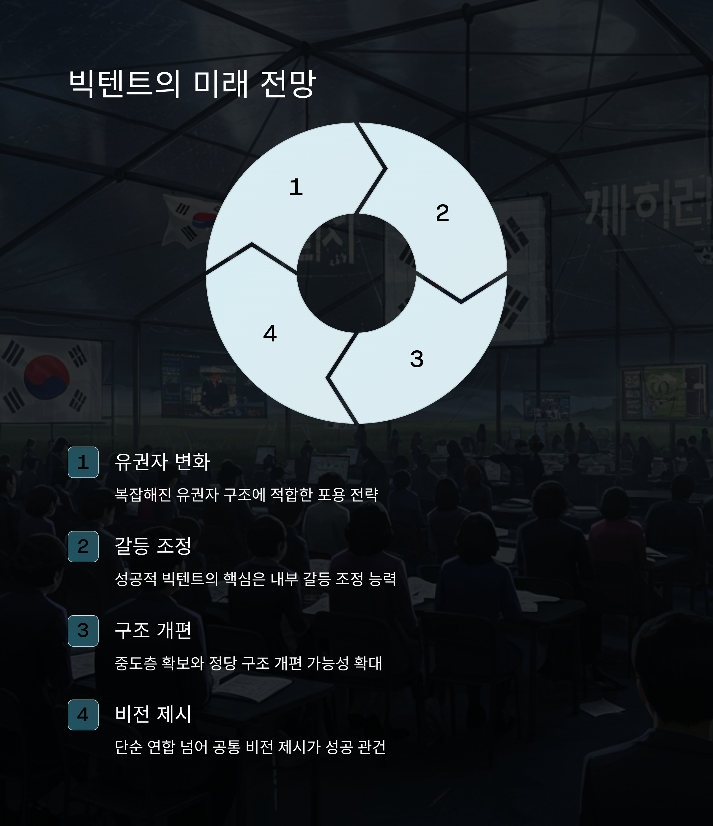 정치 지형 변화와 향후 전망