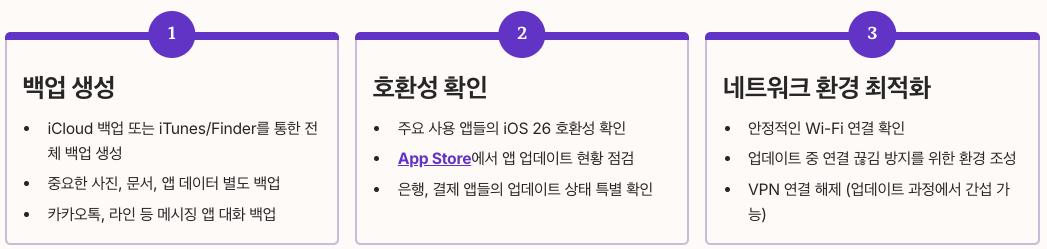 iOS 26 업데이트 팁과 주의사항 정리 이미지