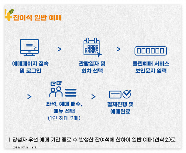 경복궁 생과방 예약 방법