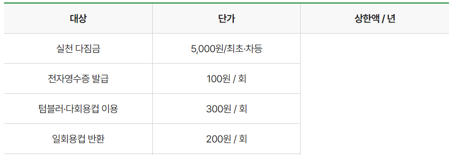 탄소중립실천포인트