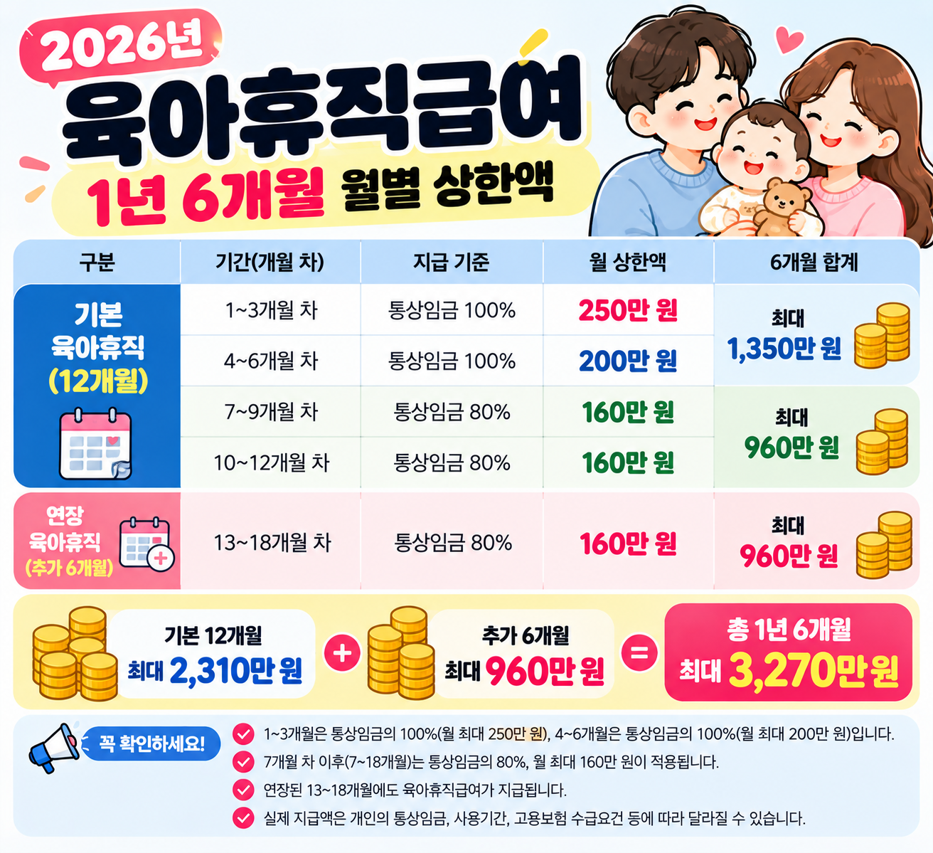 육아휴직1년6개월