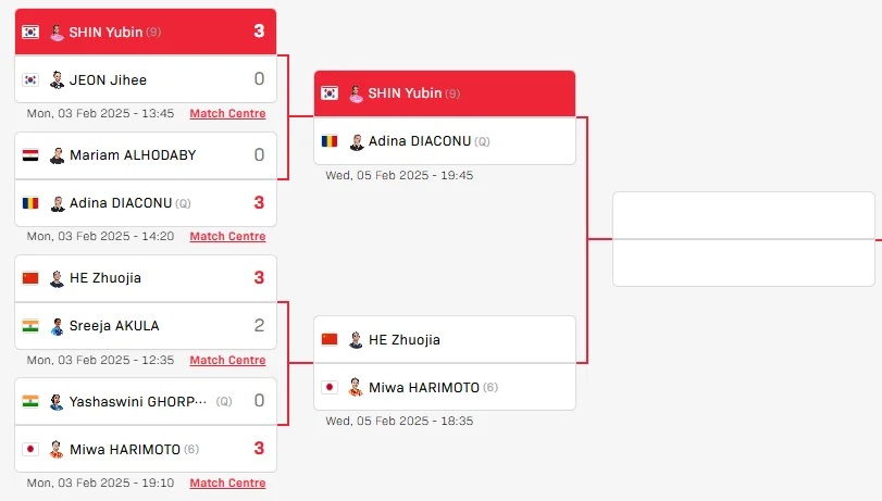 WTT 싱가포르 탁구 신유빈 32강 탁구 중계