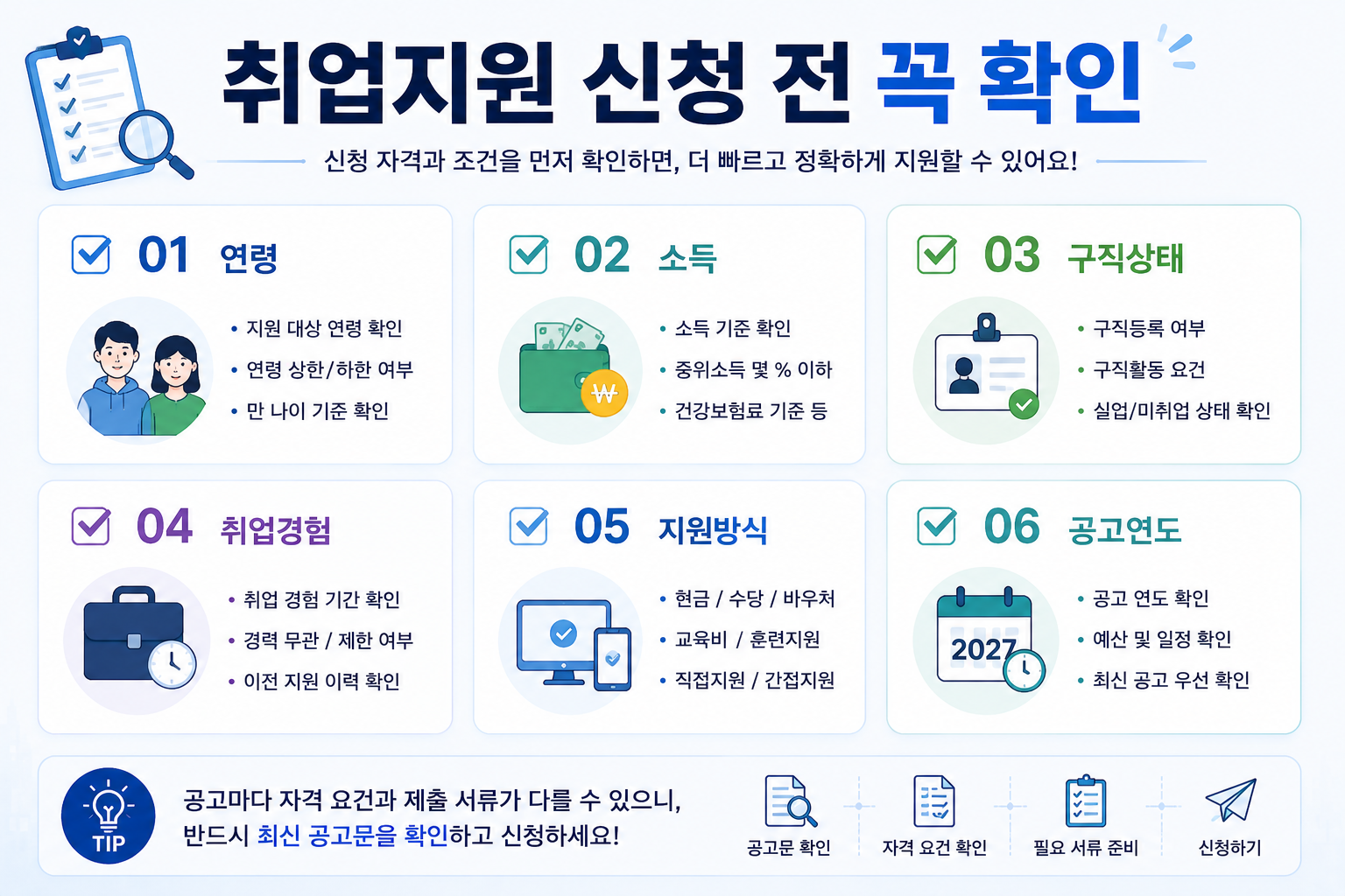 2027년 취업지원 신청 전 연령 소득 구직상태 취업경험 지원방식 체크리스트