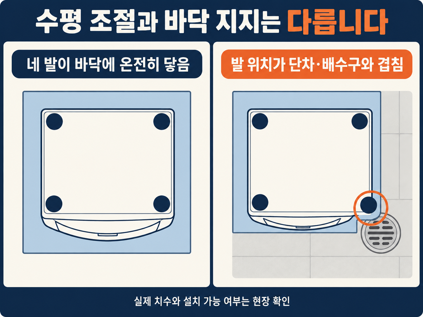 바닥지지 도해 png 설명 도해