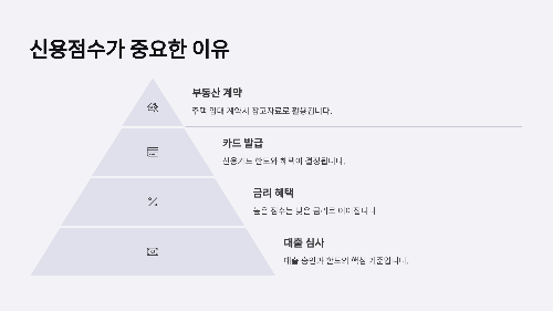 3분이면 끝! 나의 신용점수 무료로 조회하고 올리는 방법