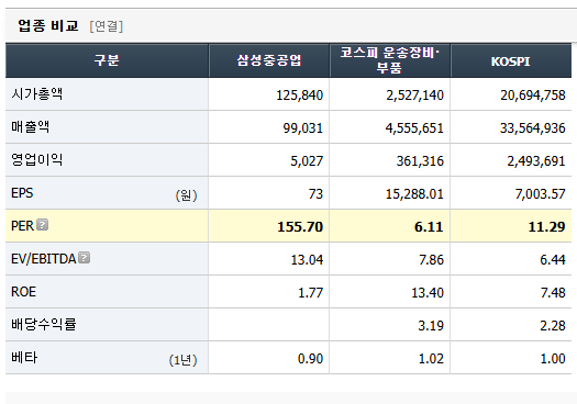 삼성중공업 주가 전망