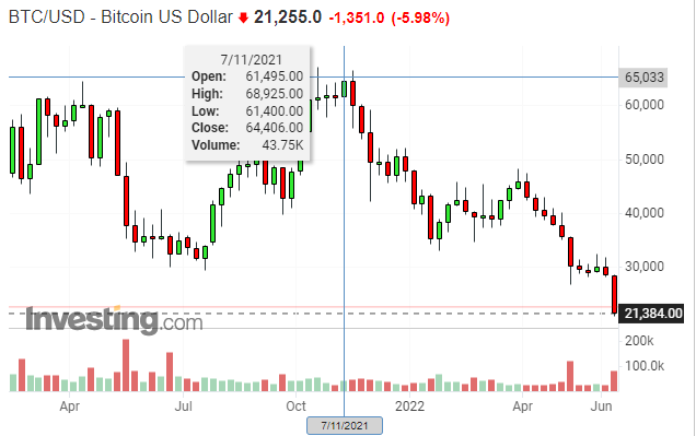 비트코인 시세 추이 그래프