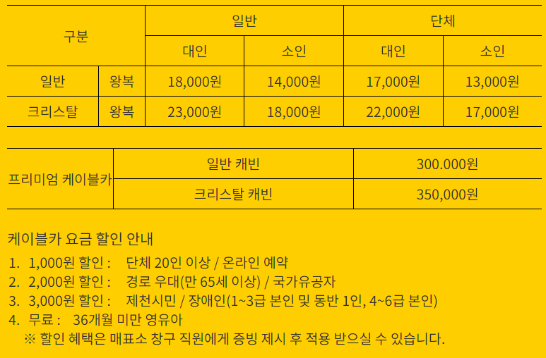 청풍호반 케이블카 이용요금