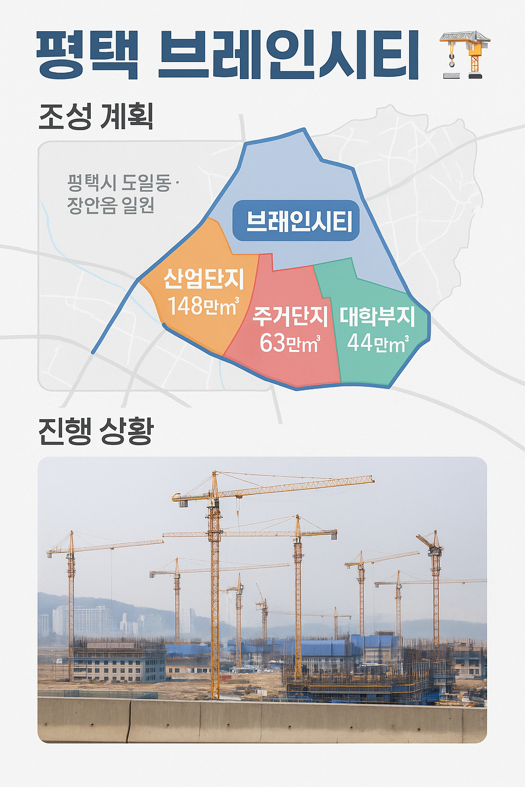 평택 브레인시티 조성 계획과 진행 상황, 지금부터 정리합니다! 🏗️