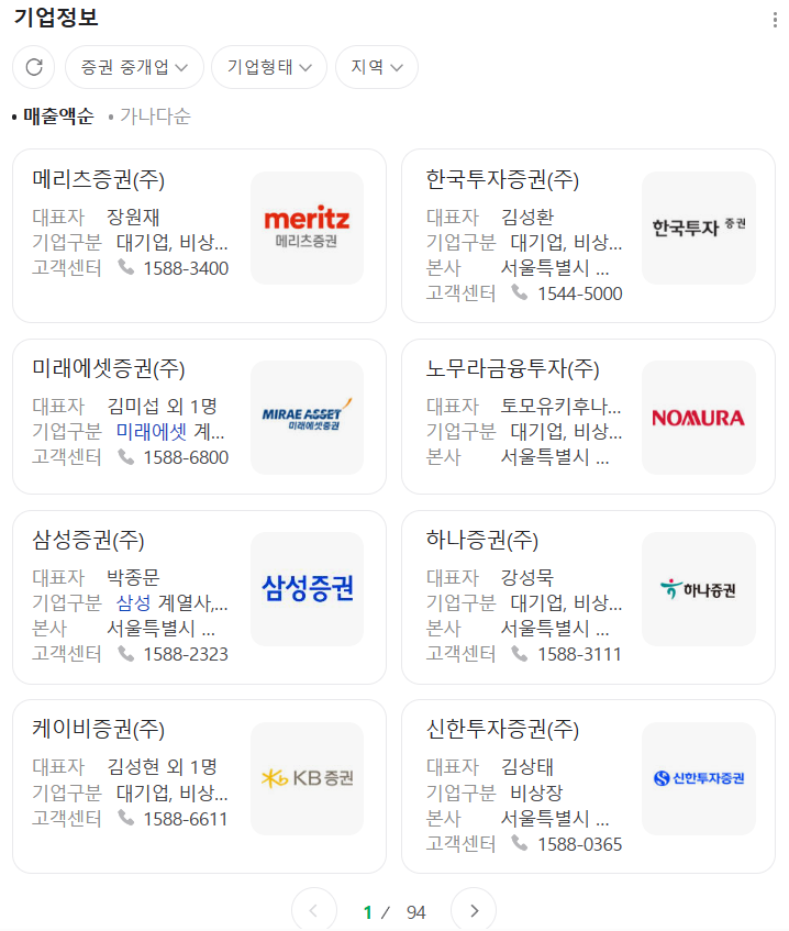 증권사 종류
