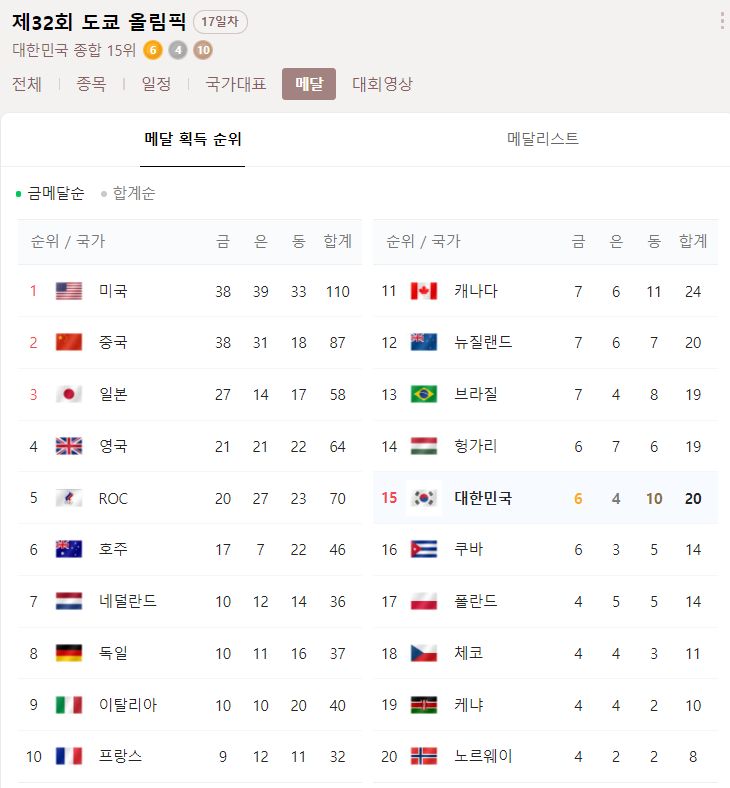 도쿄-올림픽-메달-순위