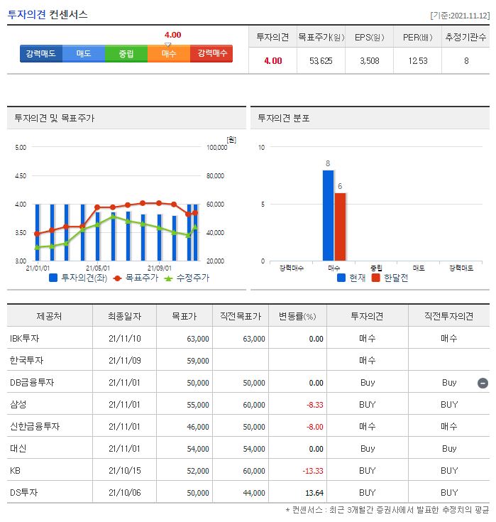 두산밥캣 목표주가