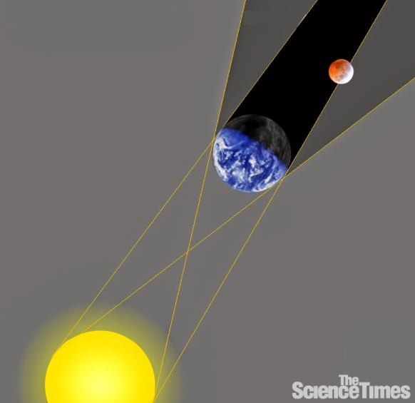 개기월식 2025 슈퍼 블러드문 일정 서울 관측 시간 장소 촬영 준비 팁5