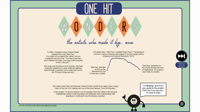 One Hit Wonders dashboard