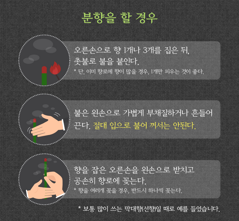 장례식장 향 피우는 방법