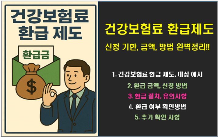 건강보험료 환급 제도, 신청 기한, 금액, 방법 완벽 정리!!