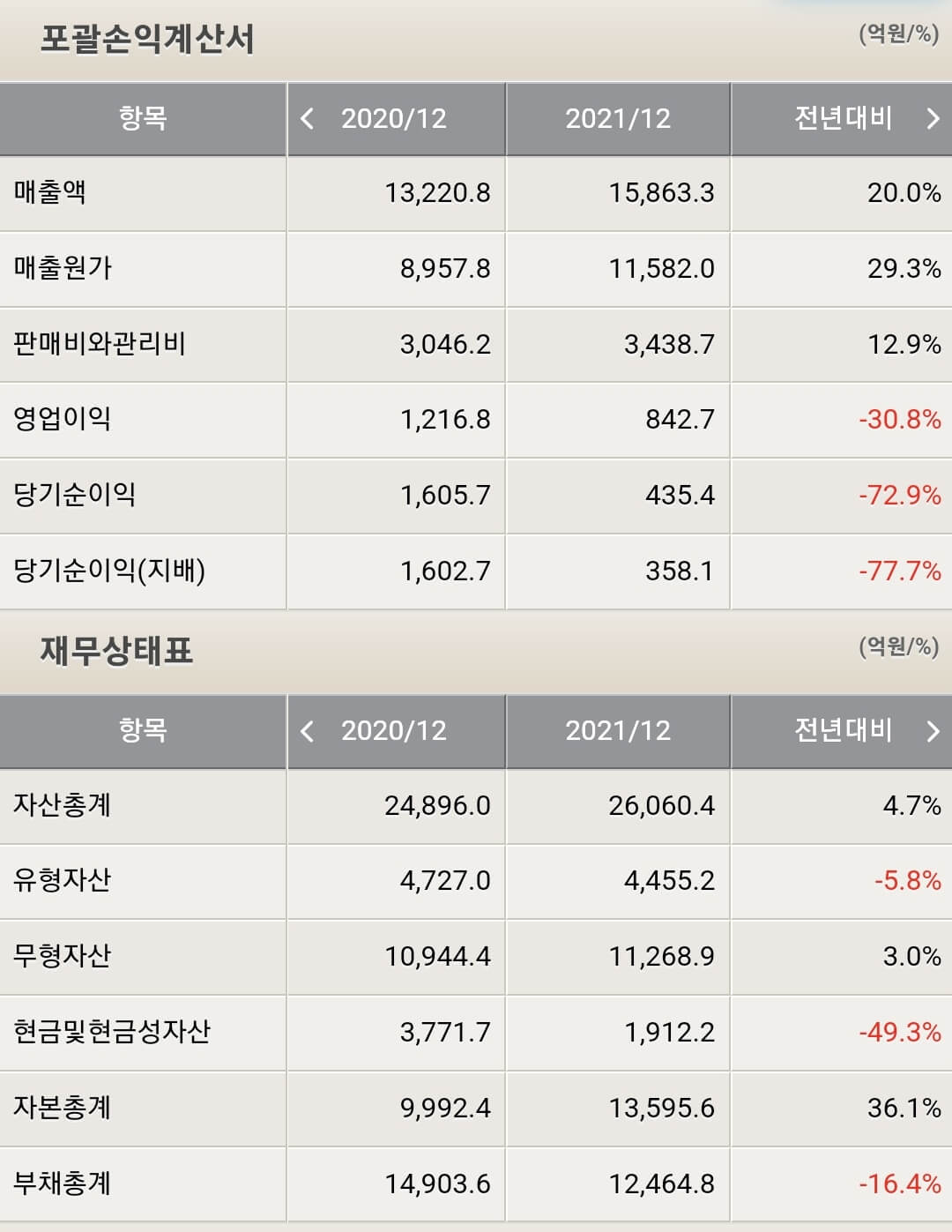 한국콜마 재무제표