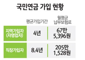 개인사업자 정부 지원금 완벽정리 로 혜택정리_13