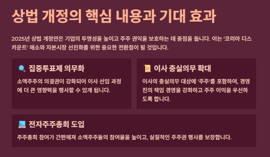 상법개정 수혜주 관련주 산업분석 및 투자전략