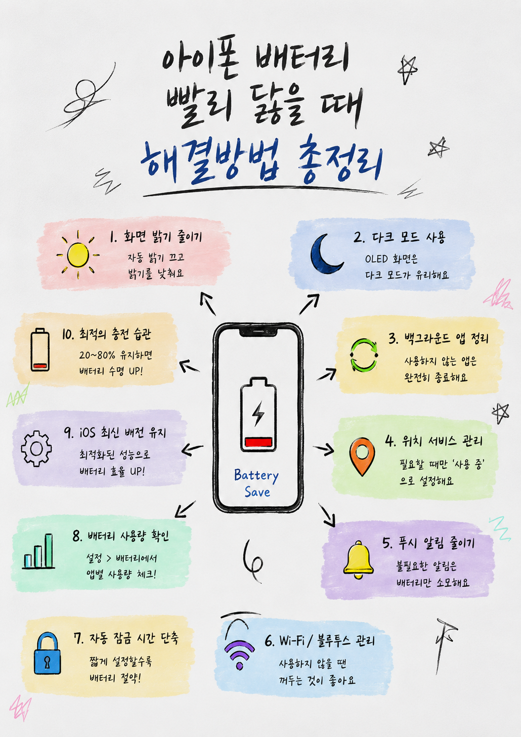 아이폰 배터리 빨리 닳을 때 해결방법 총정리