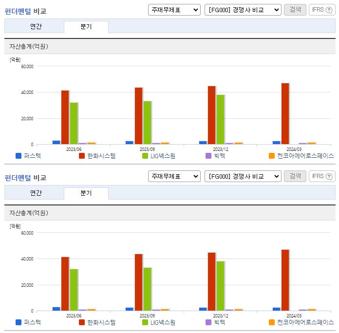 퍼스텍_업종분석