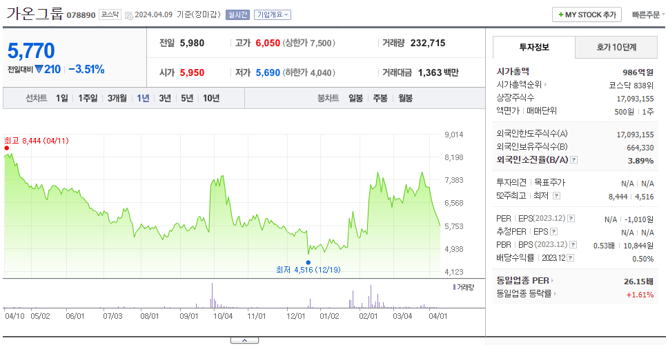 가온미디어_주가