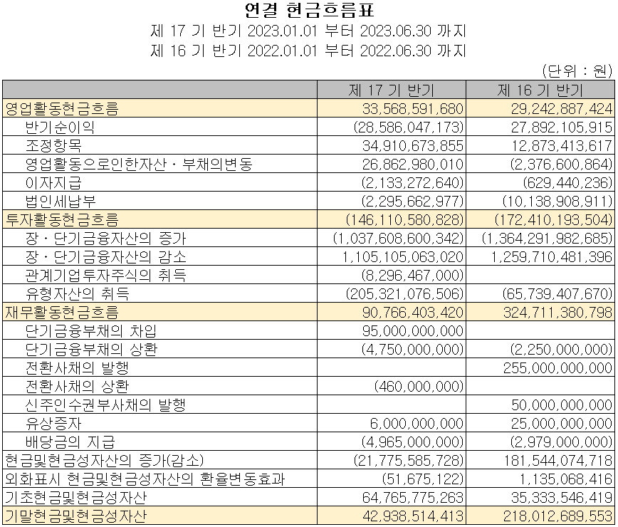 천보 - 현금흐름표