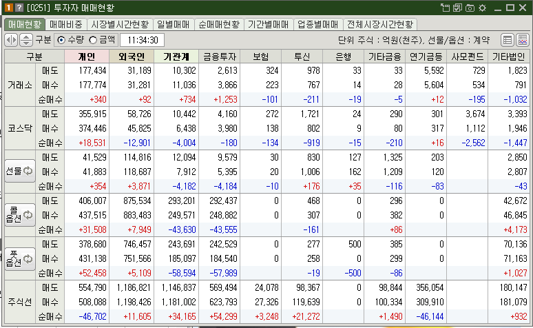 매매현황