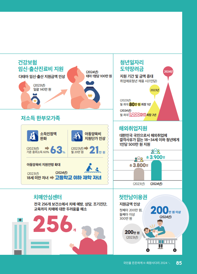 2024 k희망사다리