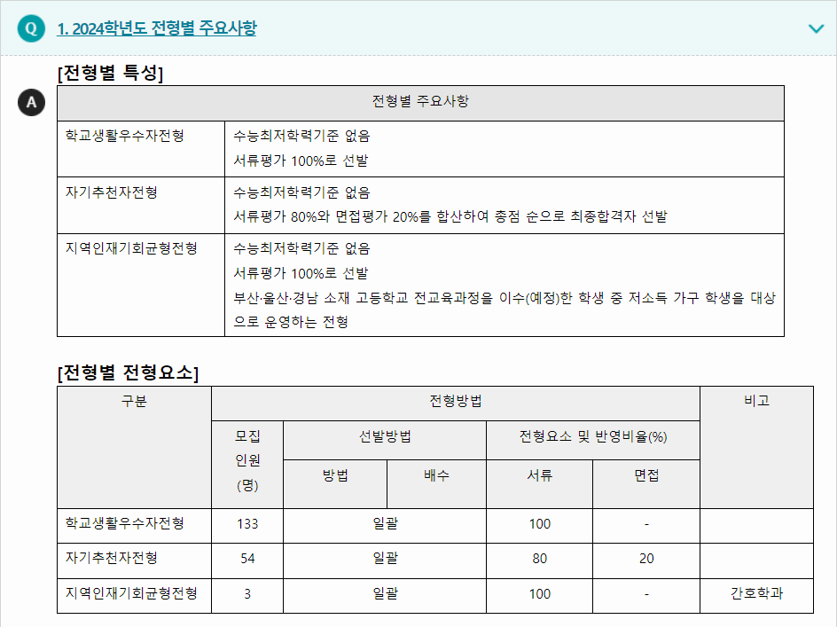 2024학년도 고신대학교 학생부종합전형 전형별 주요사항