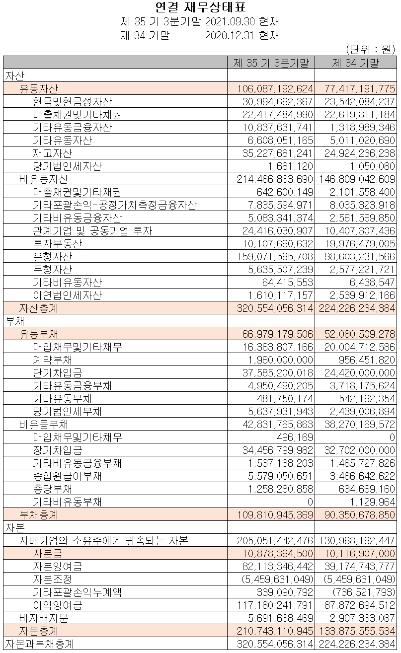 에프에스티 재무상태표 (2021년 3분기)