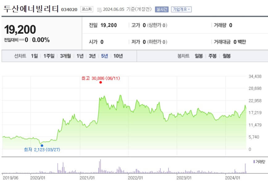 두산에너빌리티 주가