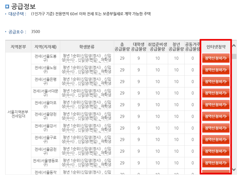 청년전세임대-청약신청하기-화면
