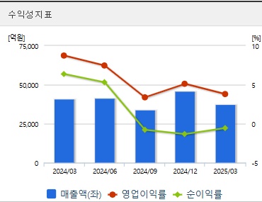두산에너빌리티 주가 전망 수익성지표 (0612)