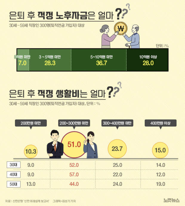 1억으로 노후 준비 끝내는 법, 평생 연금 받는 실전 전략