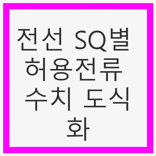 SQ별 허용전류 수치 도식