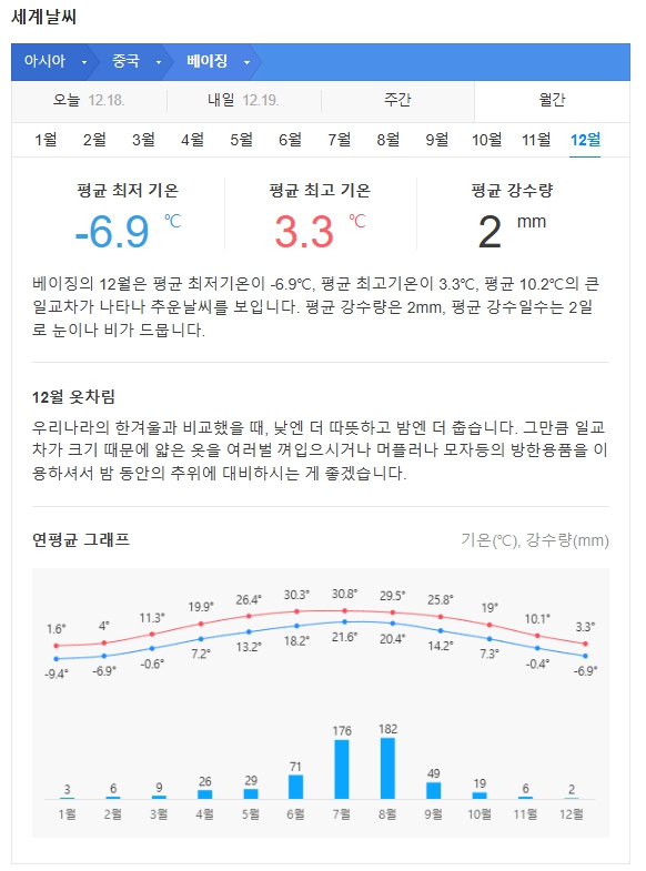 중국 베이징 12월 날씨 옷차림 추천 여행지