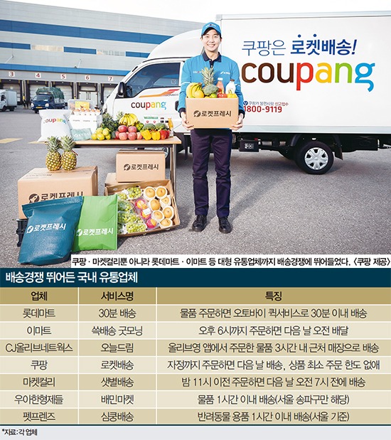 쿠팡배송-그럼 어떤 서비스가 쉬나요? -배송