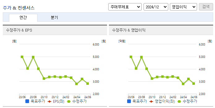 오르비텍_컨센서스