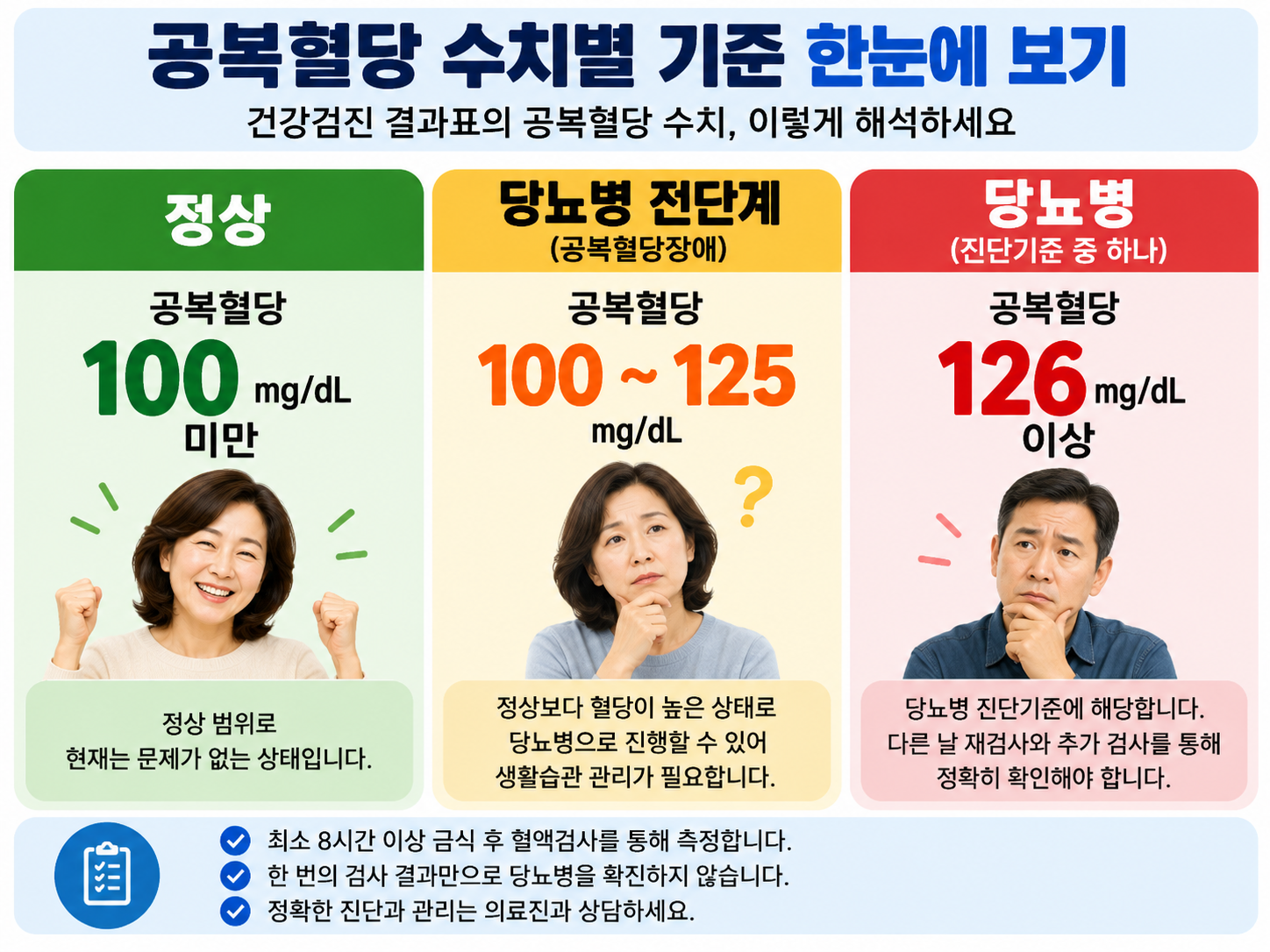 공복혈당 정상&middot;전단계&middot;당뇨병 진단기준을 비교한 간단한 인포그래픽