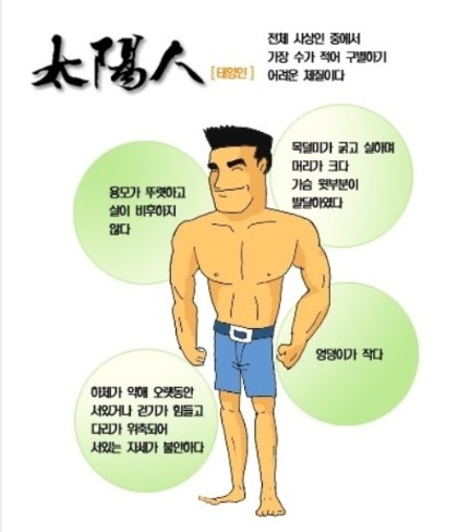 태양인 체질의 특징