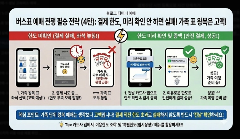 설날 버스표 예매(앱, 오픈 시간)(시간 단축 + 꿀팁)