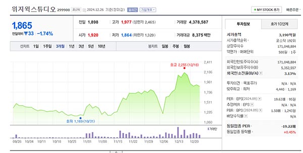 오징어게임2 관련주
