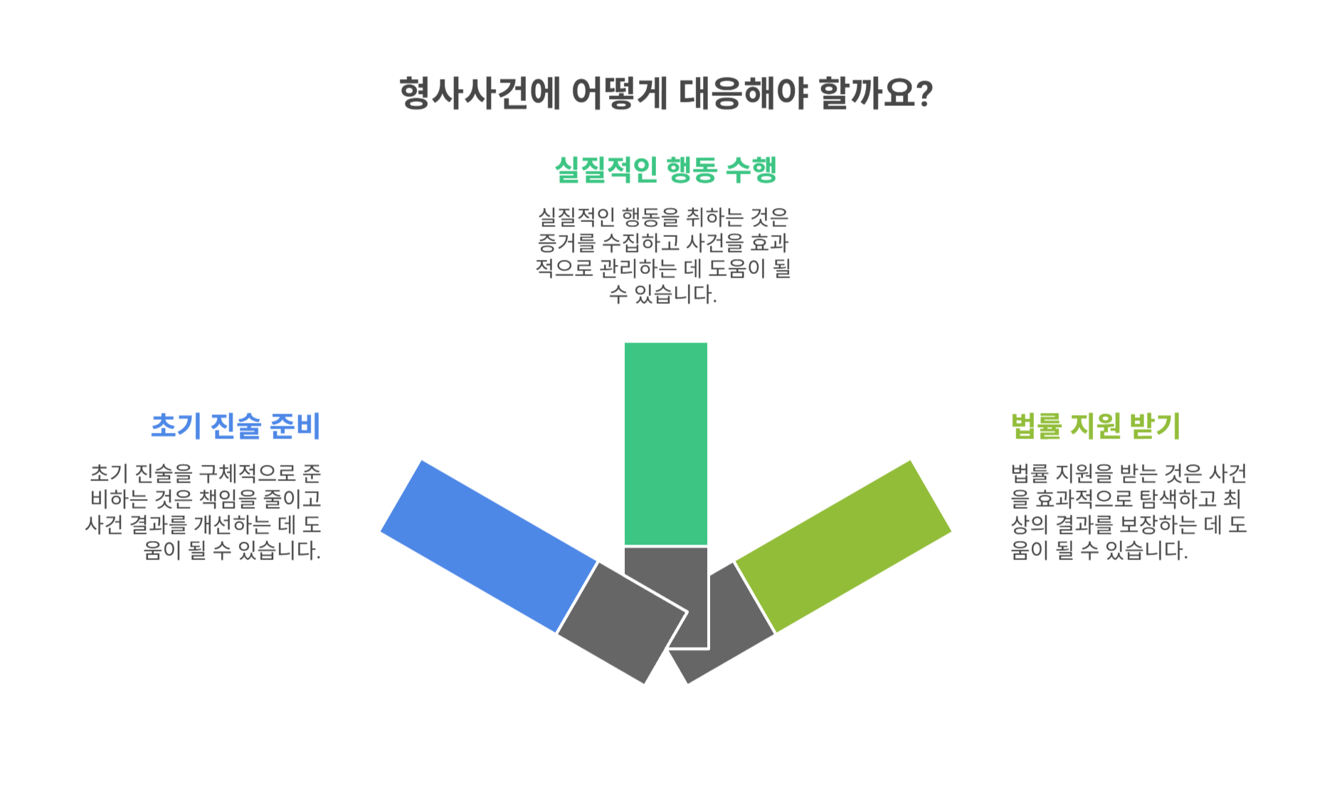 전문가 조언과 실질적 대처법
